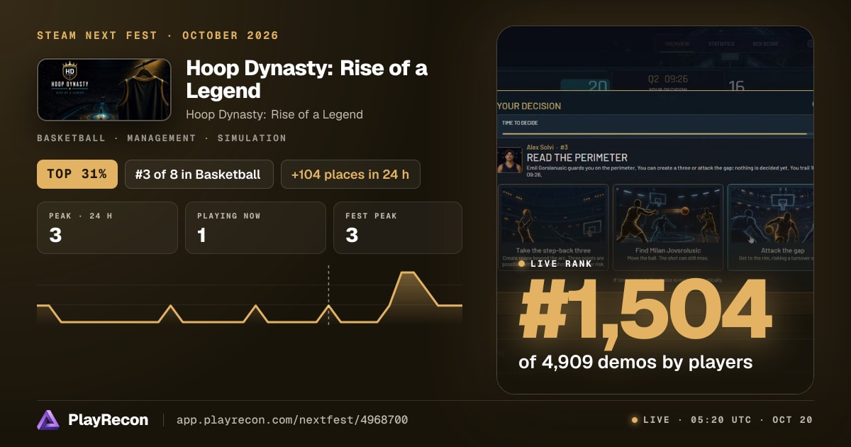 Hoop Dynasty: Rise of a Legend allo Steam Next Fest