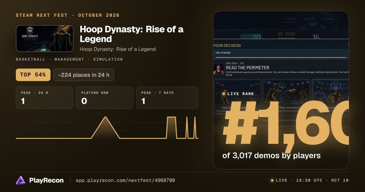 Hoop Dynasty: Rise of a Legend en el Steam Next Fest
