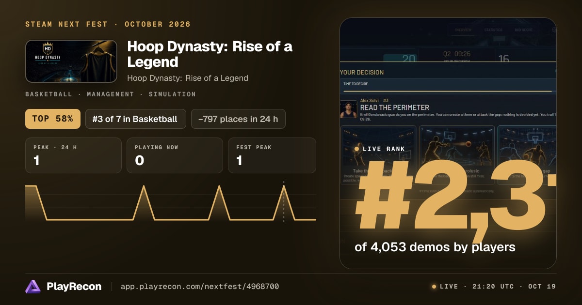 Hoop Dynasty: Rise of a Legend на Steam Next Fest