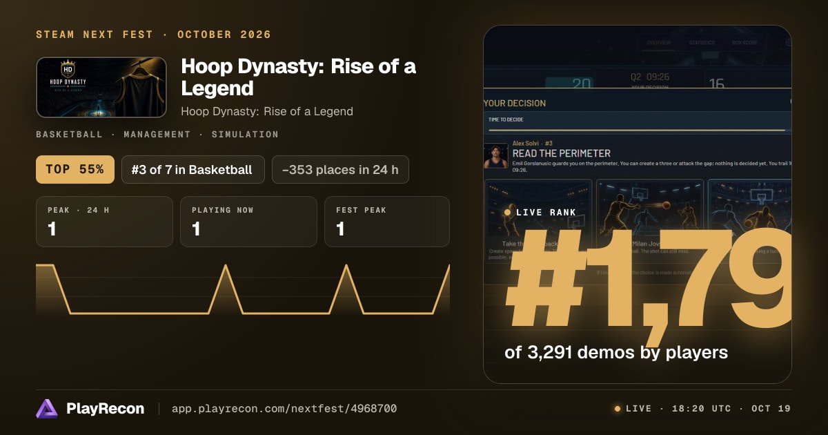 Hoop Dynasty: Rise of a Legend au Steam Next Fest