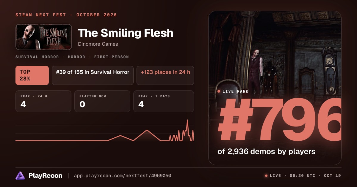 The Smiling Flesh allo Steam Next Fest