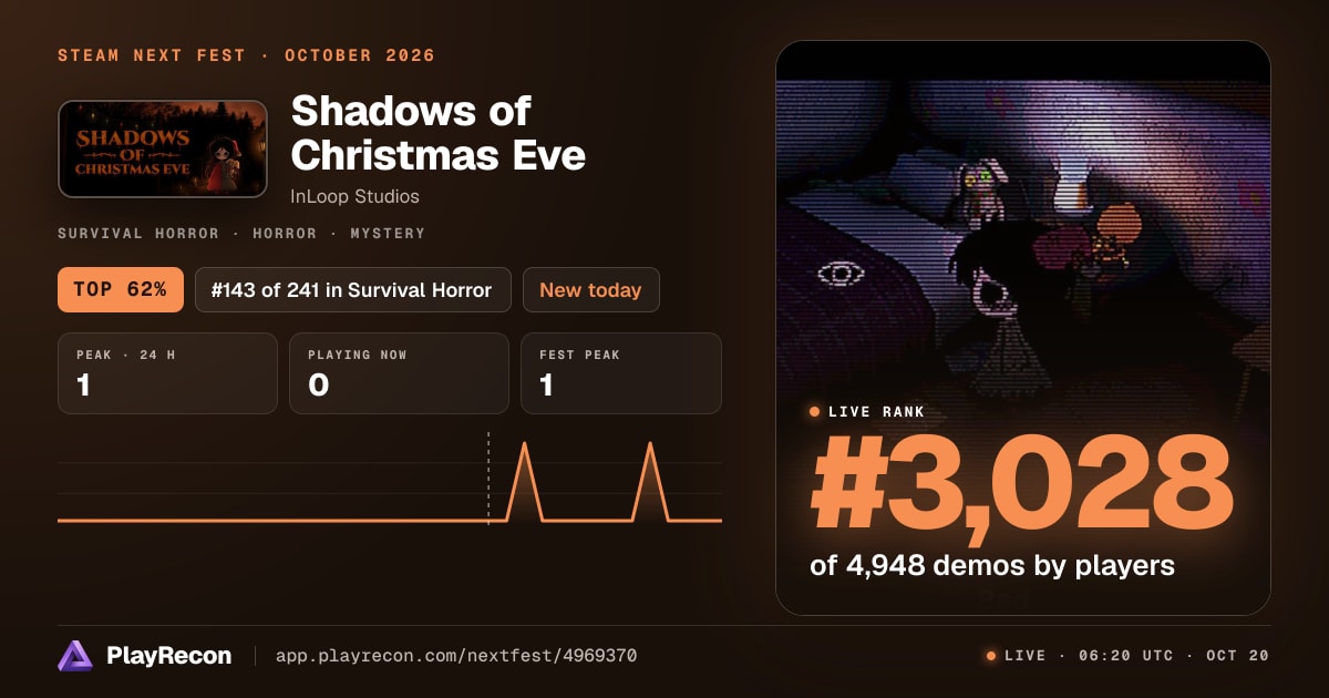 Shadows of Christmas Eve au Steam Next Fest