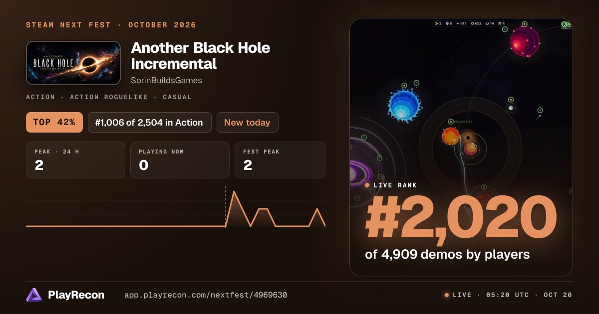 Another Black Hole Incremental au Steam Next Fest