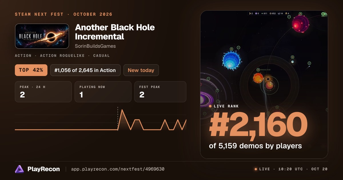Another Black Hole Incremental allo Steam Next Fest