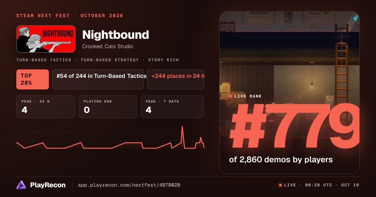 Nightbound en el Steam Next Fest