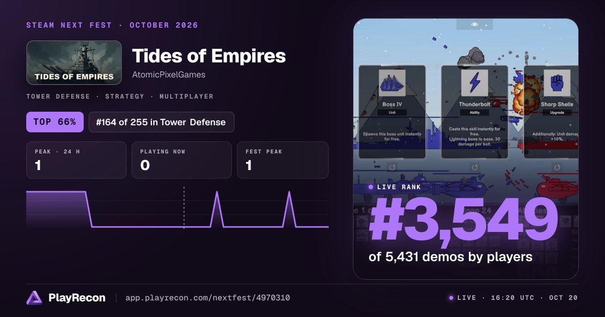 Tides of Empires на Steam Next Fest