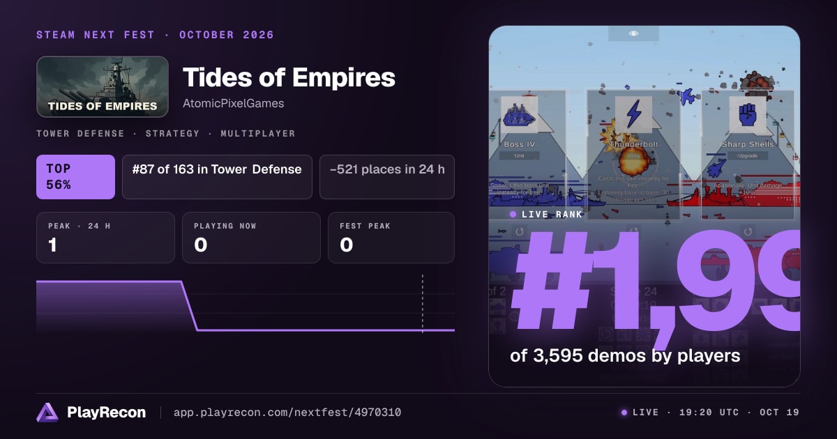Tides of Empires allo Steam Next Fest