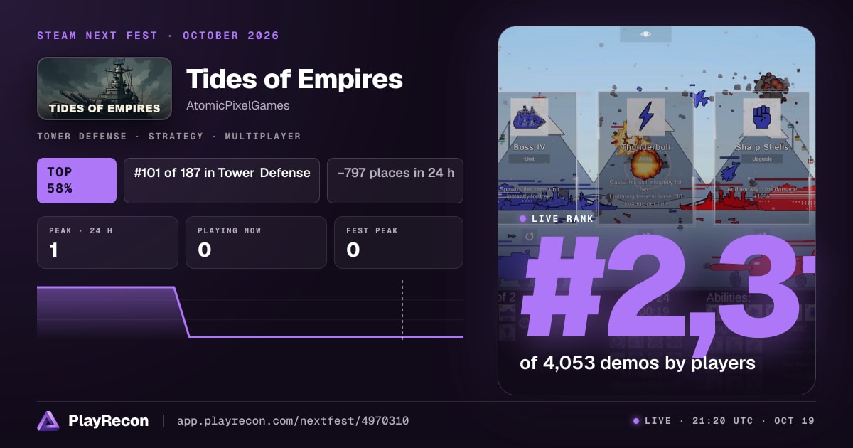 Tides of Empires au Steam Next Fest