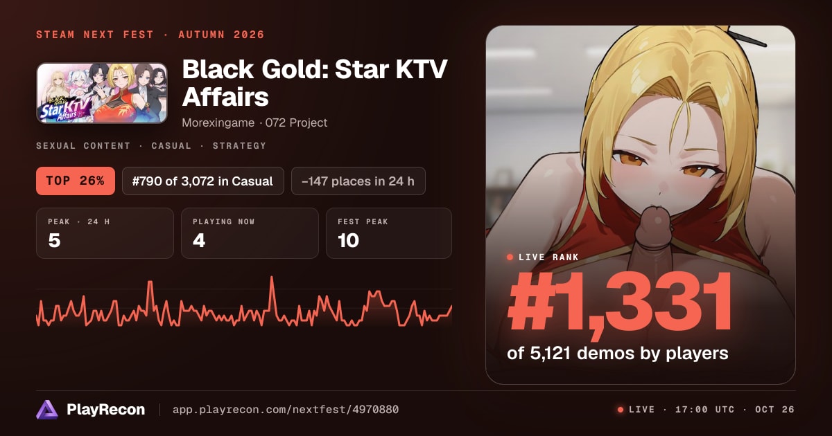 Black Gold: Star KTV Affairs allo Steam Next Fest