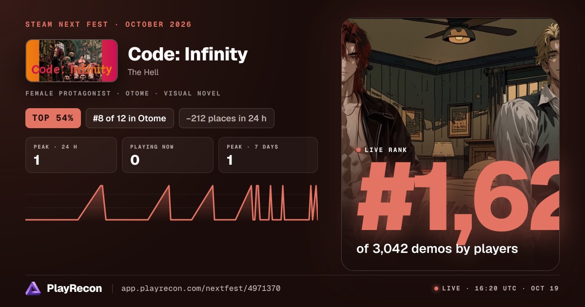 Code: Infinity allo Steam Next Fest