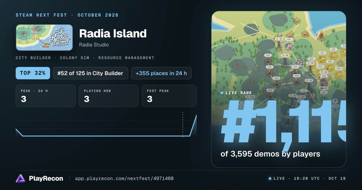 Radia Island allo Steam Next Fest