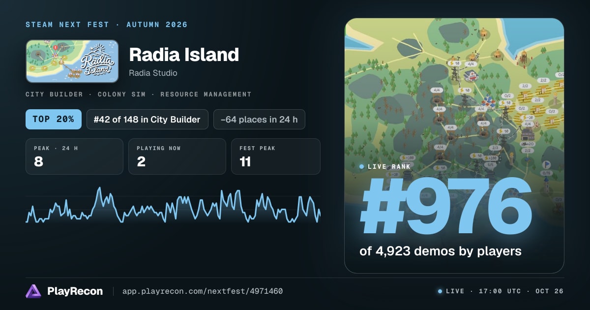 Radia Island на Steam Next Fest