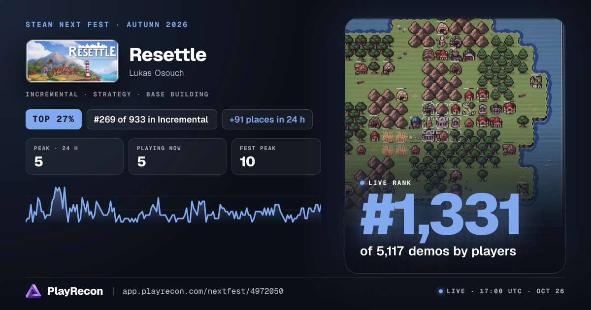 Resettle en el Steam Next Fest