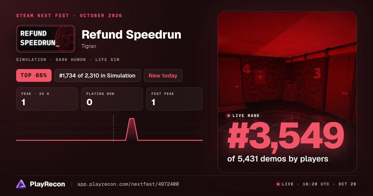 Refund Speedrun allo Steam Next Fest