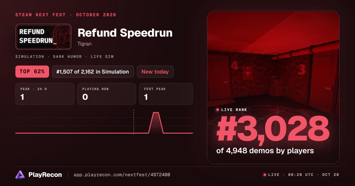 Refund Speedrun im Steam Next Fest
