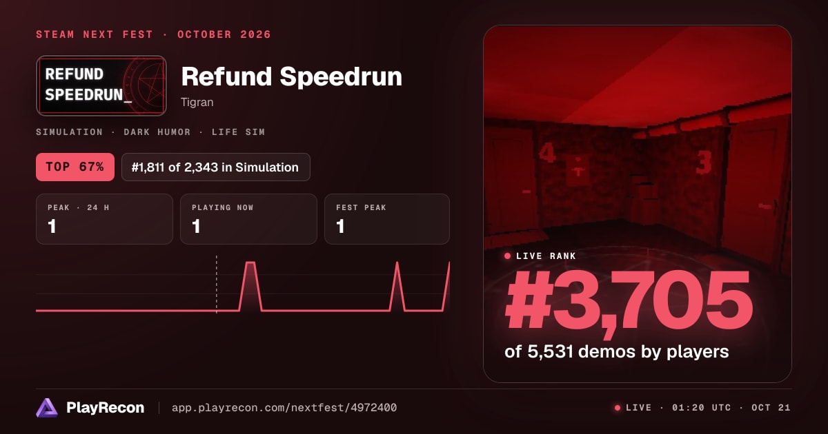 Refund Speedrun in Steam Next Fest