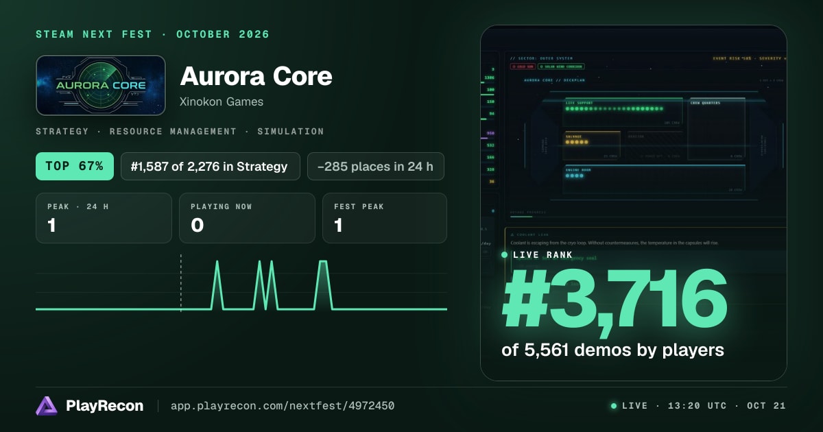 Aurora Core en el Steam Next Fest
