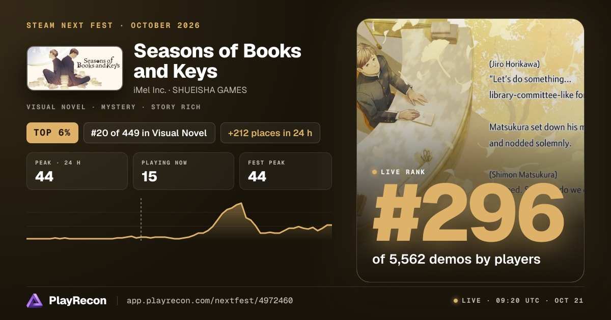 Seasons of Books and Keys allo Steam Next Fest
