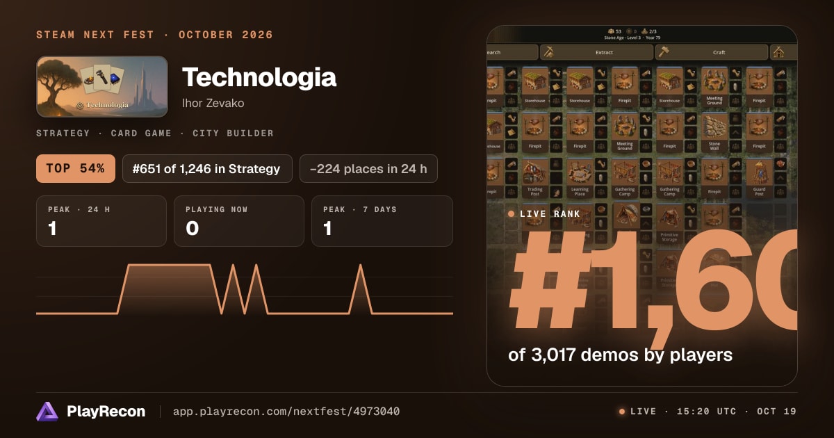 Technologia en el Steam Next Fest