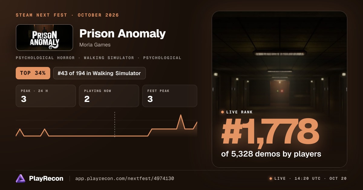 Prison Anomaly en el Steam Next Fest