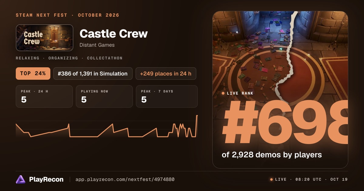 Castle Crew en el Steam Next Fest