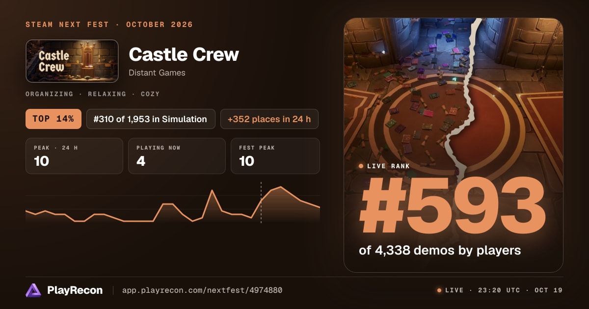 Castle Crew au Steam Next Fest