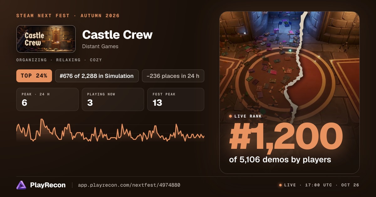 Castle Crew en el Steam Next Fest