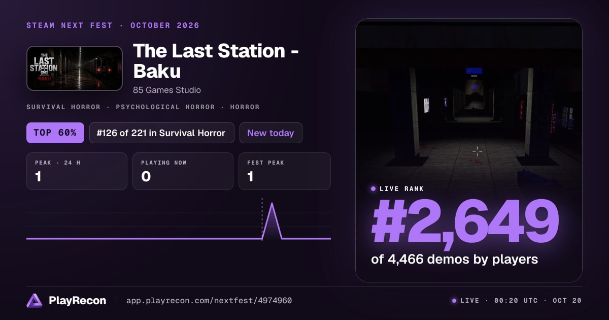 The Last Station - Baku im Steam Next Fest