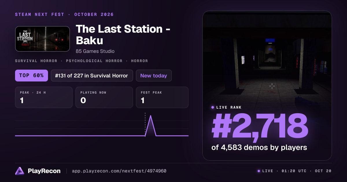 The Last Station - Baku на Steam Next Fest