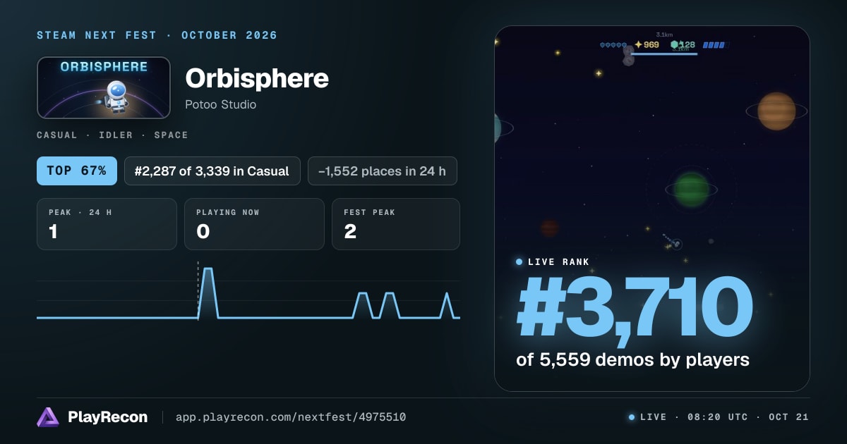 Orbisphere au Steam Next Fest