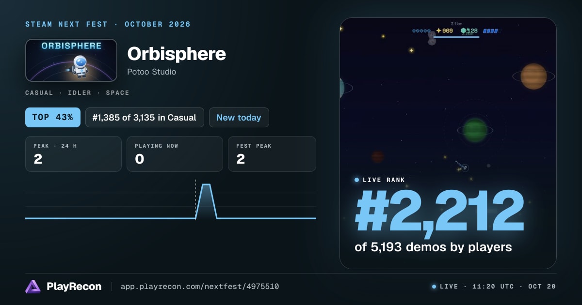 Orbisphere im Steam Next Fest
