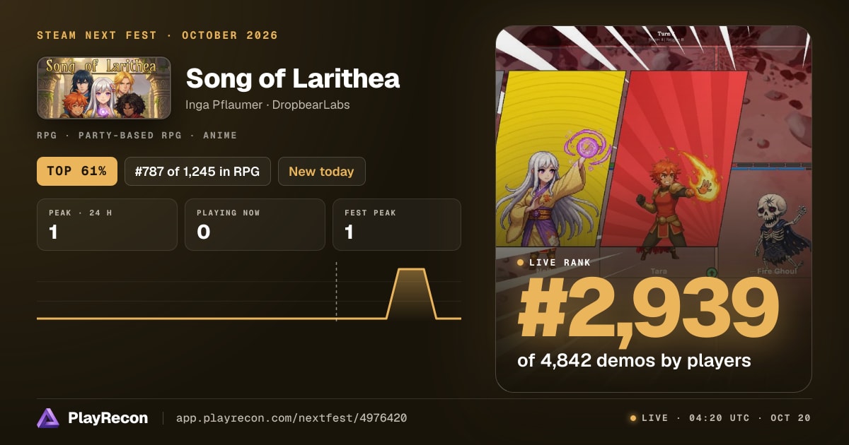 Song of Larithea en el Steam Next Fest