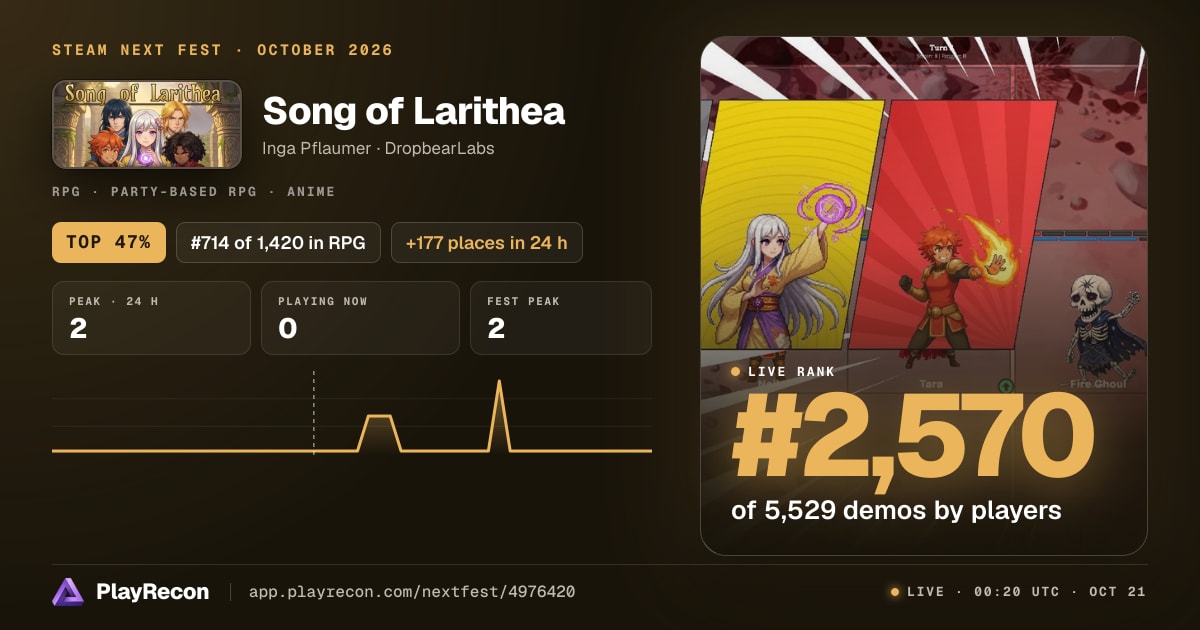 Song of Larithea на Steam Next Fest