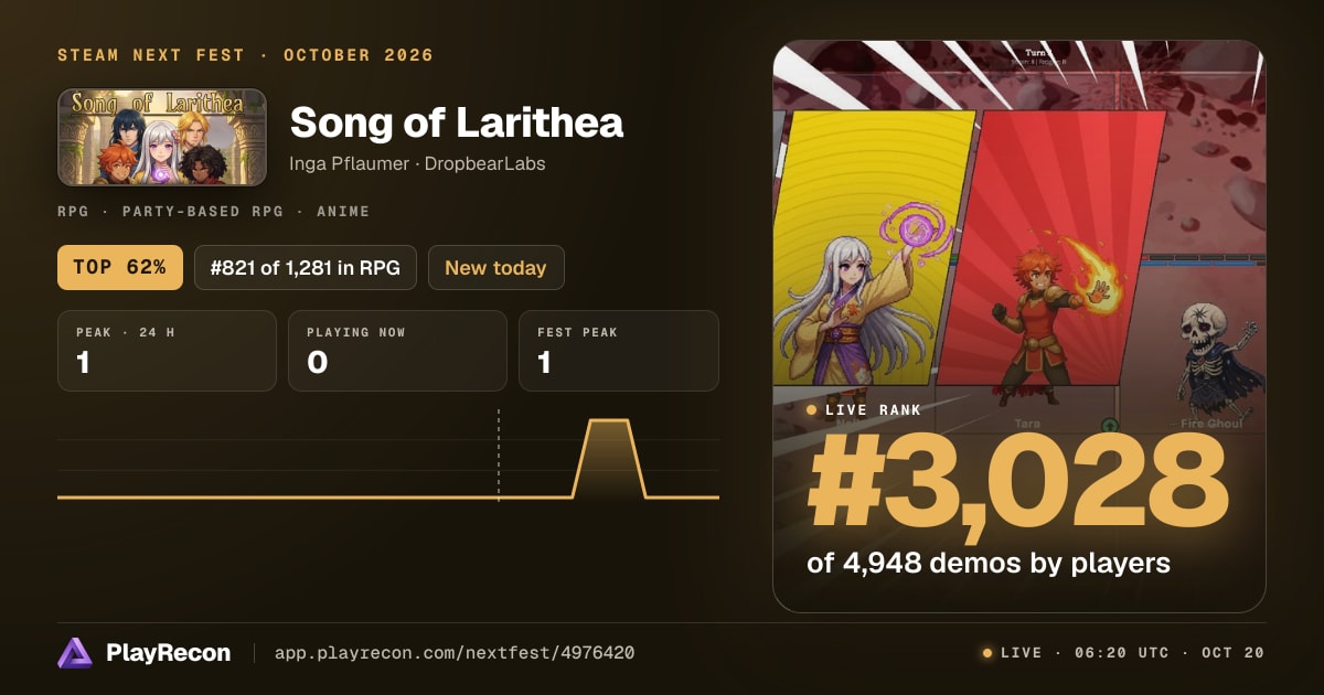 Song of Larithea allo Steam Next Fest
