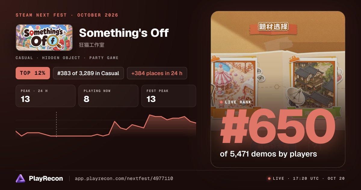 Something's Off im Steam Next Fest