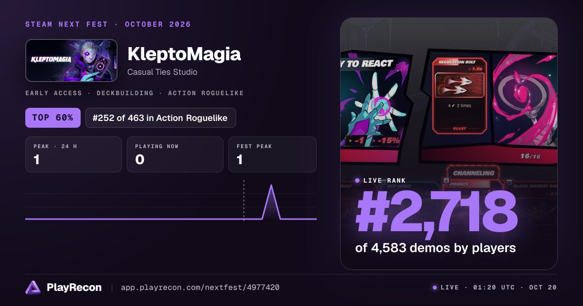 KleptoMagia au Steam Next Fest