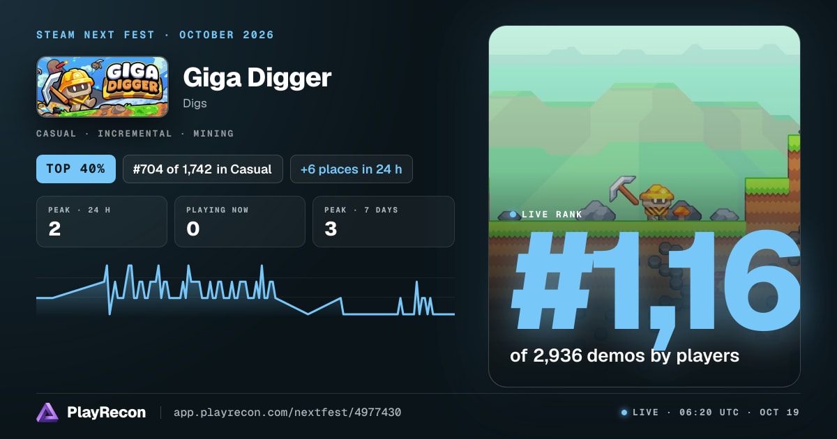 Giga Digger allo Steam Next Fest