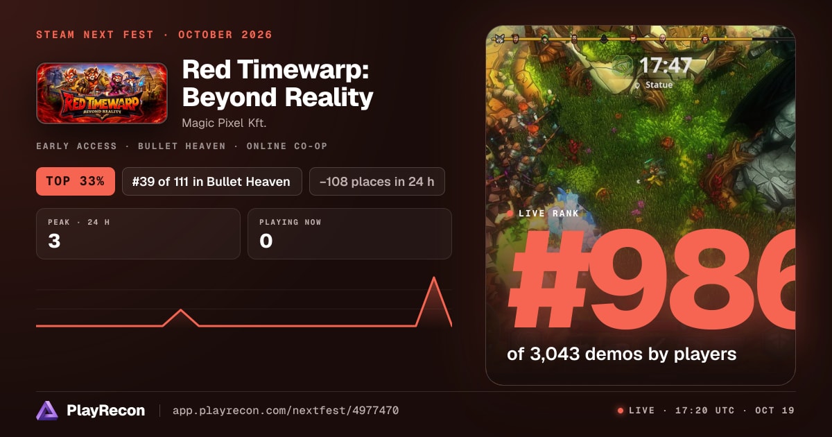 Red Timewarp: Beyond Reality allo Steam Next Fest
