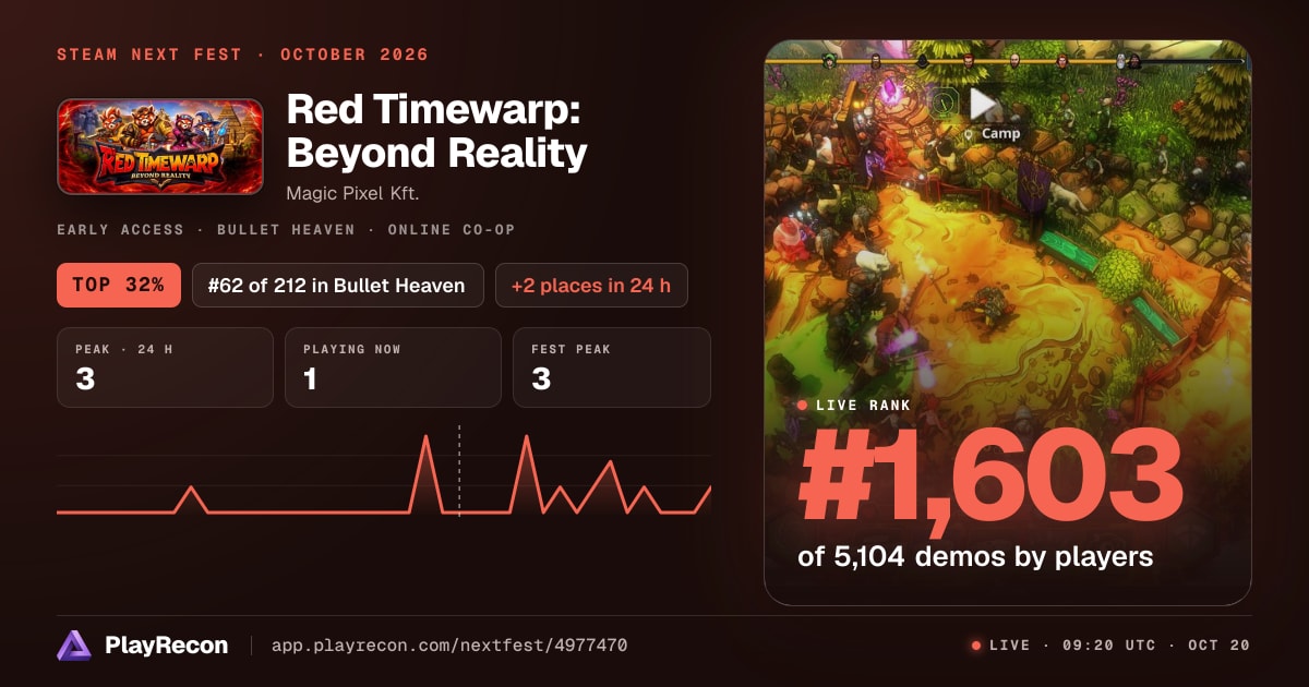 Red Timewarp: Beyond Reality au Steam Next Fest