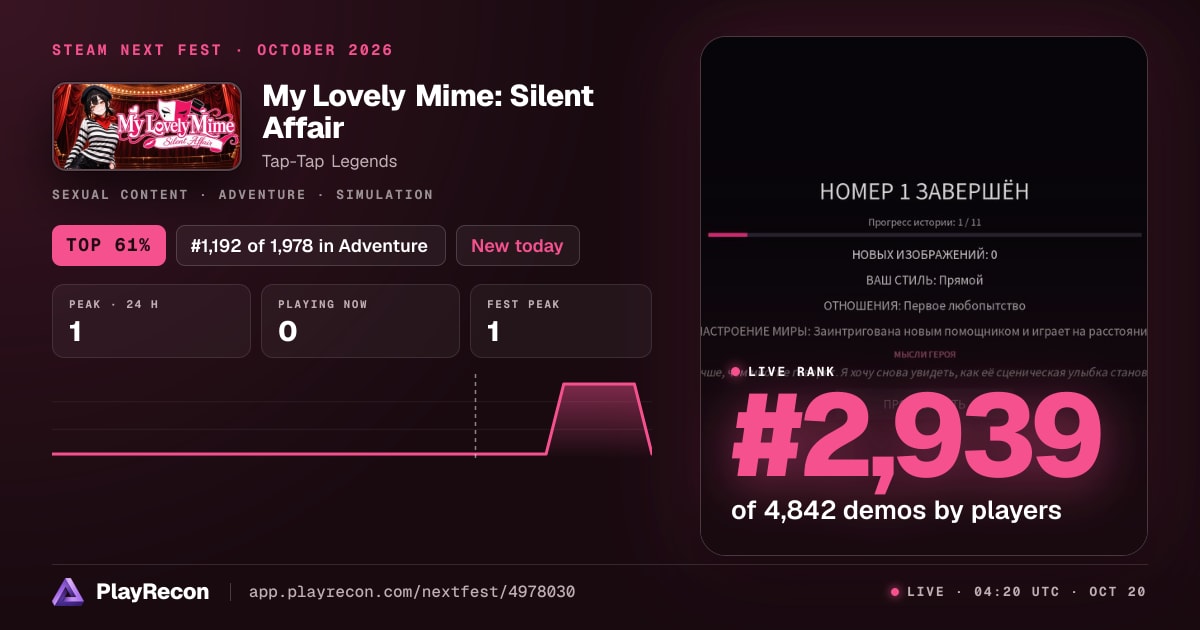 My Lovely Mime: Silent Affair au Steam Next Fest
