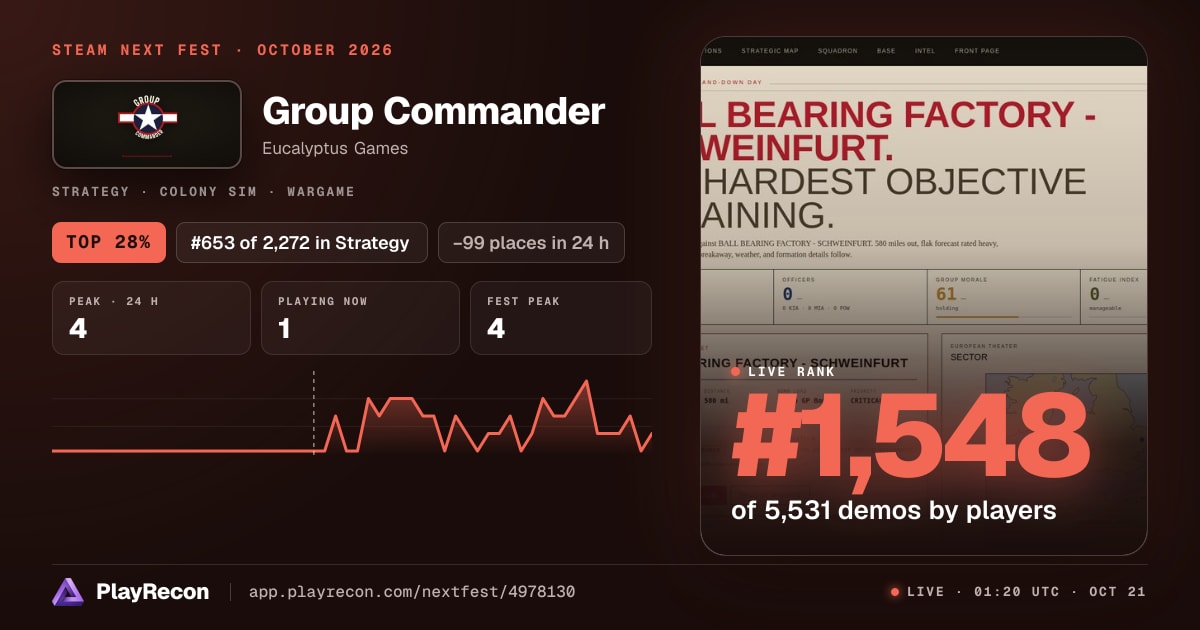 Group Commander im Steam Next Fest