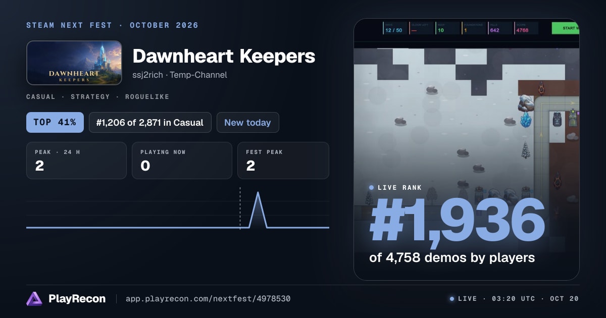 Dawnheart Keepers im Steam Next Fest