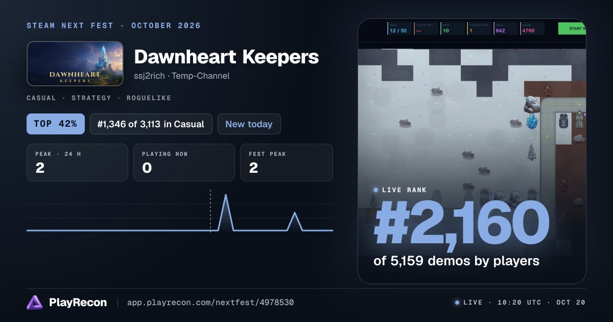 Dawnheart Keepers en el Steam Next Fest