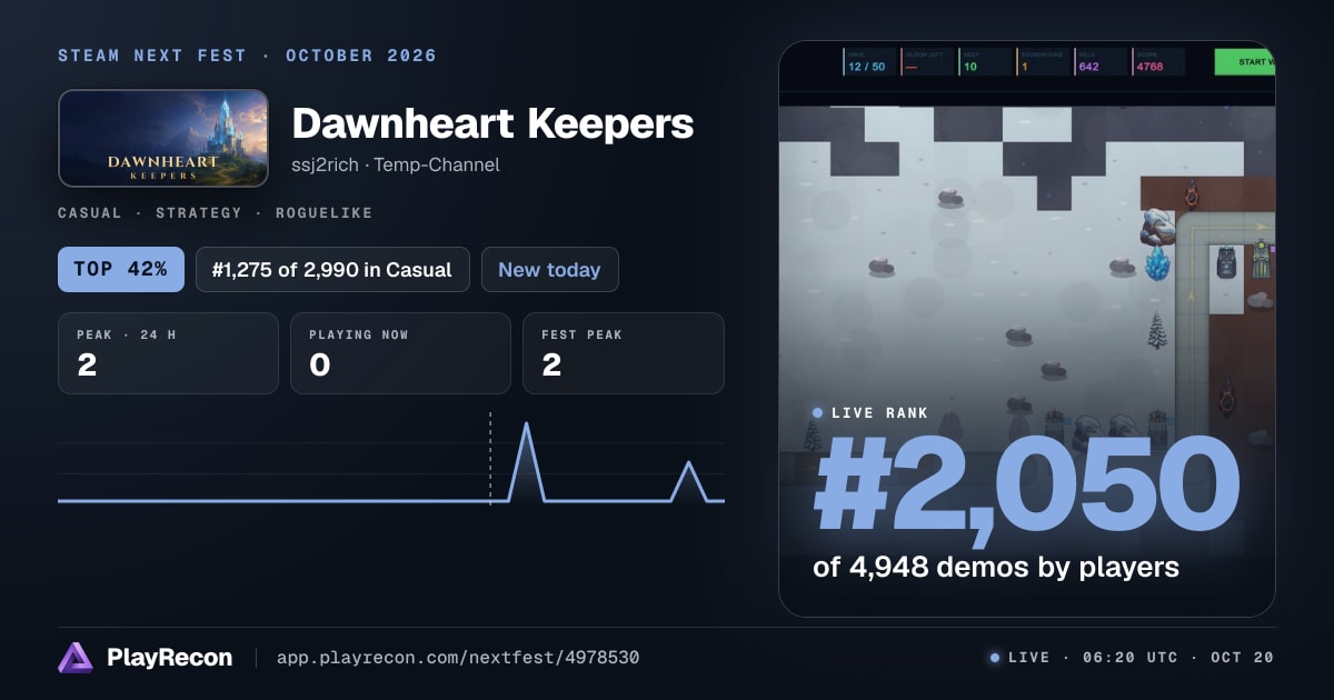 Dawnheart Keepers allo Steam Next Fest