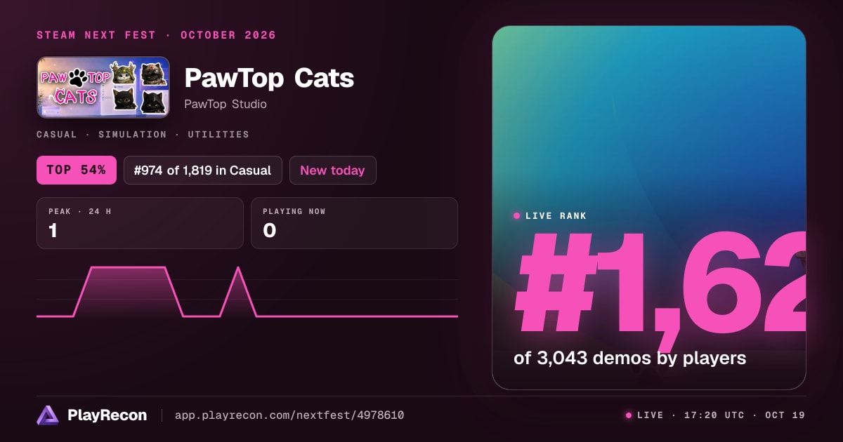 PawTop Cats allo Steam Next Fest