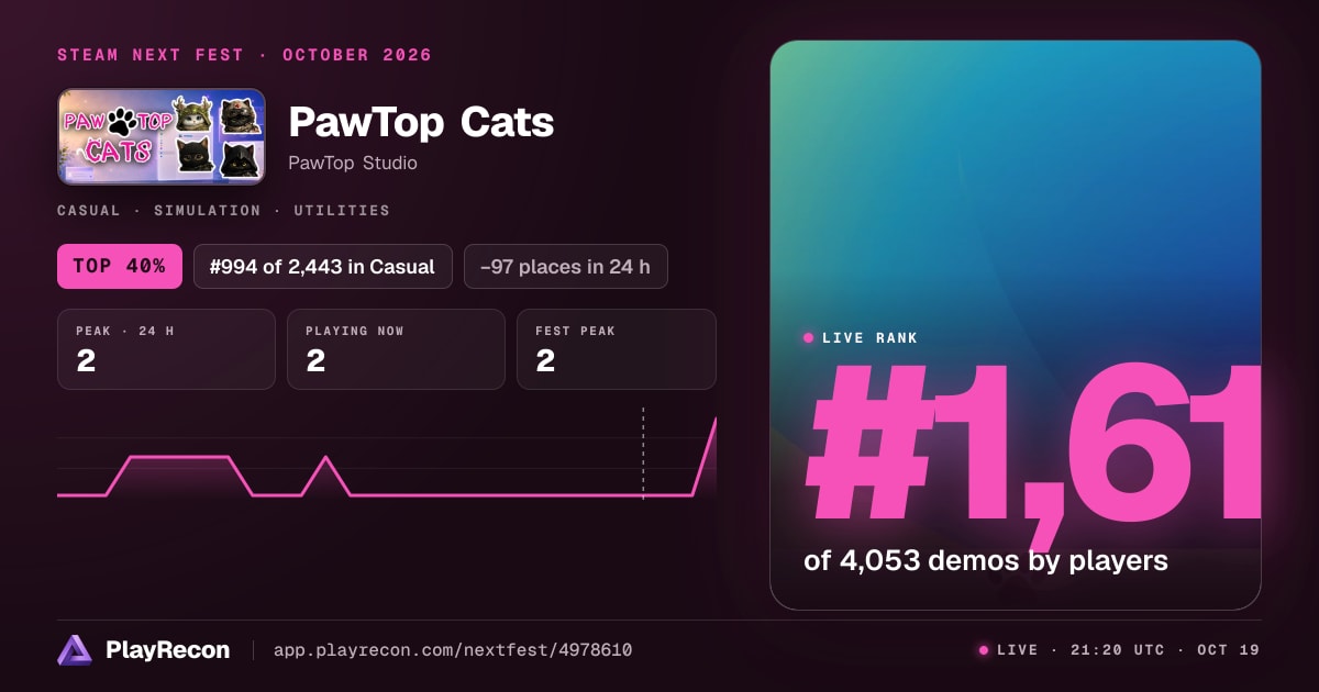 PawTop Cats en el Steam Next Fest