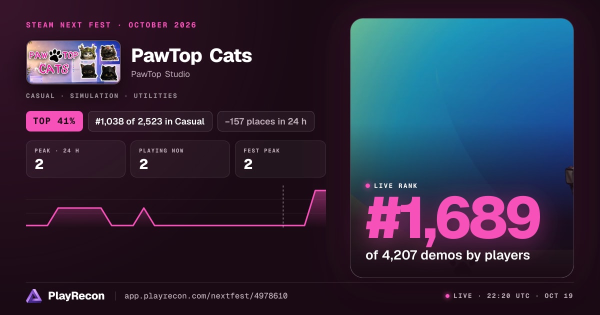PawTop Cats in Steam Next Fest