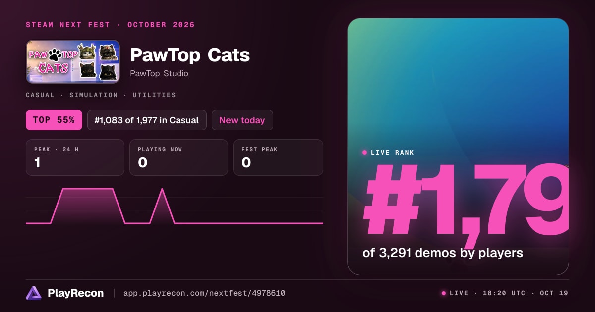 PawTop Cats im Steam Next Fest