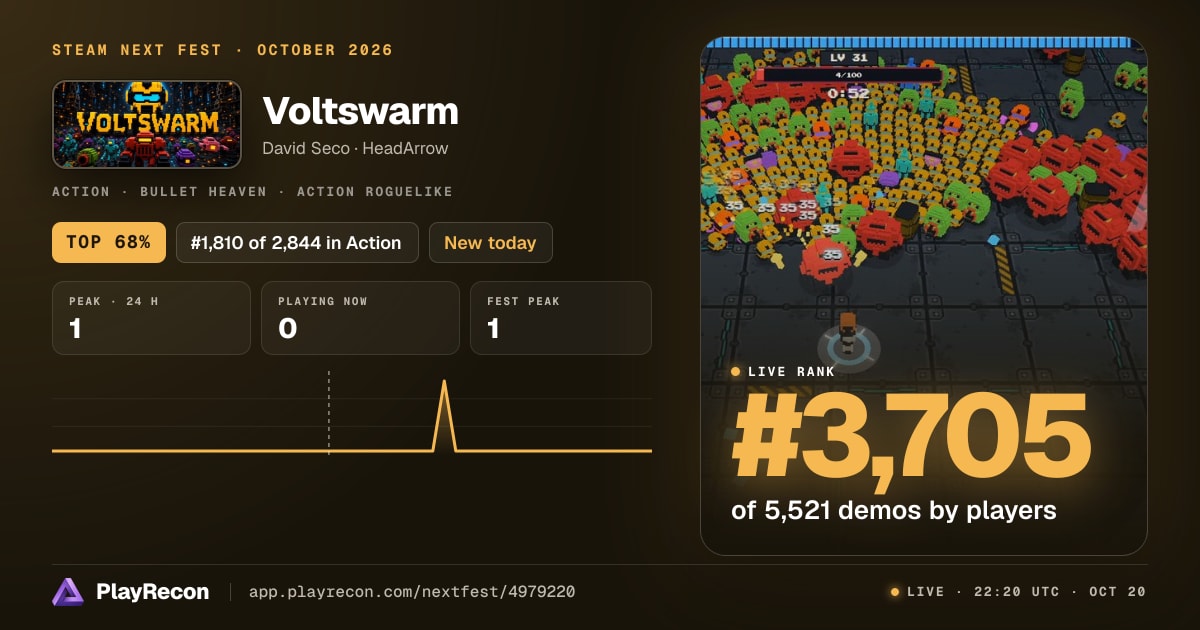Voltswarm im Steam Next Fest