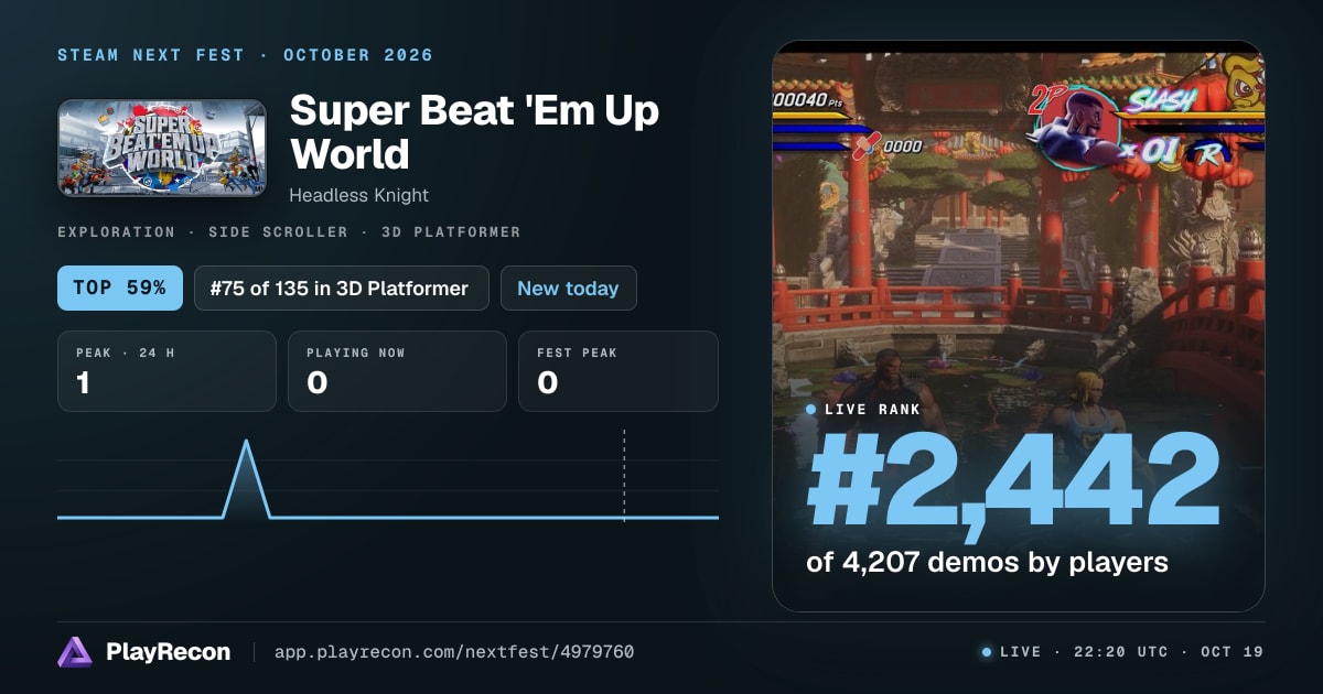 Super Beat 'Em Up World allo Steam Next Fest